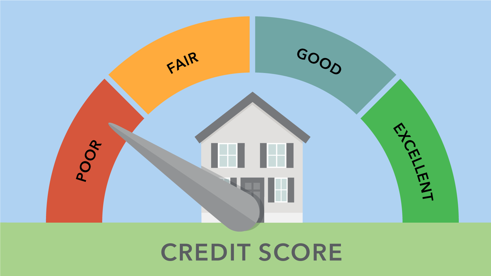 Credit-score