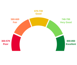 Credit-Score